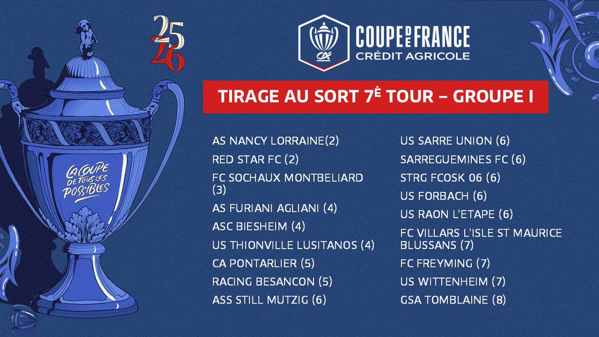 Florian_B70's tweet image. Le groupe du tirage au sort !