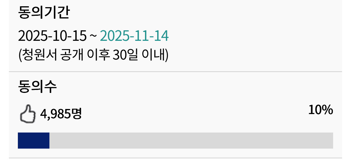 여러분 제발 5천명이라도 채웁시다
국회 여남동수 청원 동의해주세요
인구 절반이 여자인데 국회에는 여성이 20%도 없어요 절대 여성을 대변할 수 없는 비율입니다.........