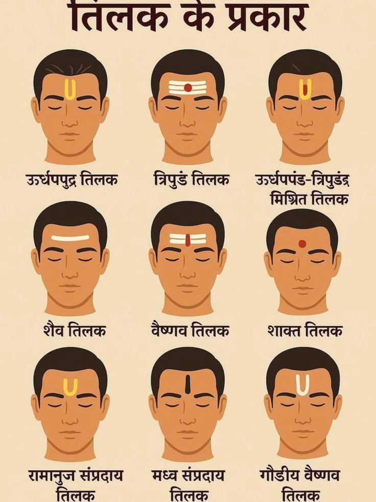 Sanatani_Purnim's tweet image. तिलक के प्रकार....