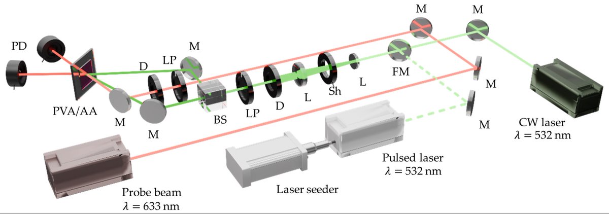 Group of Holography and Optical Processing tweet media