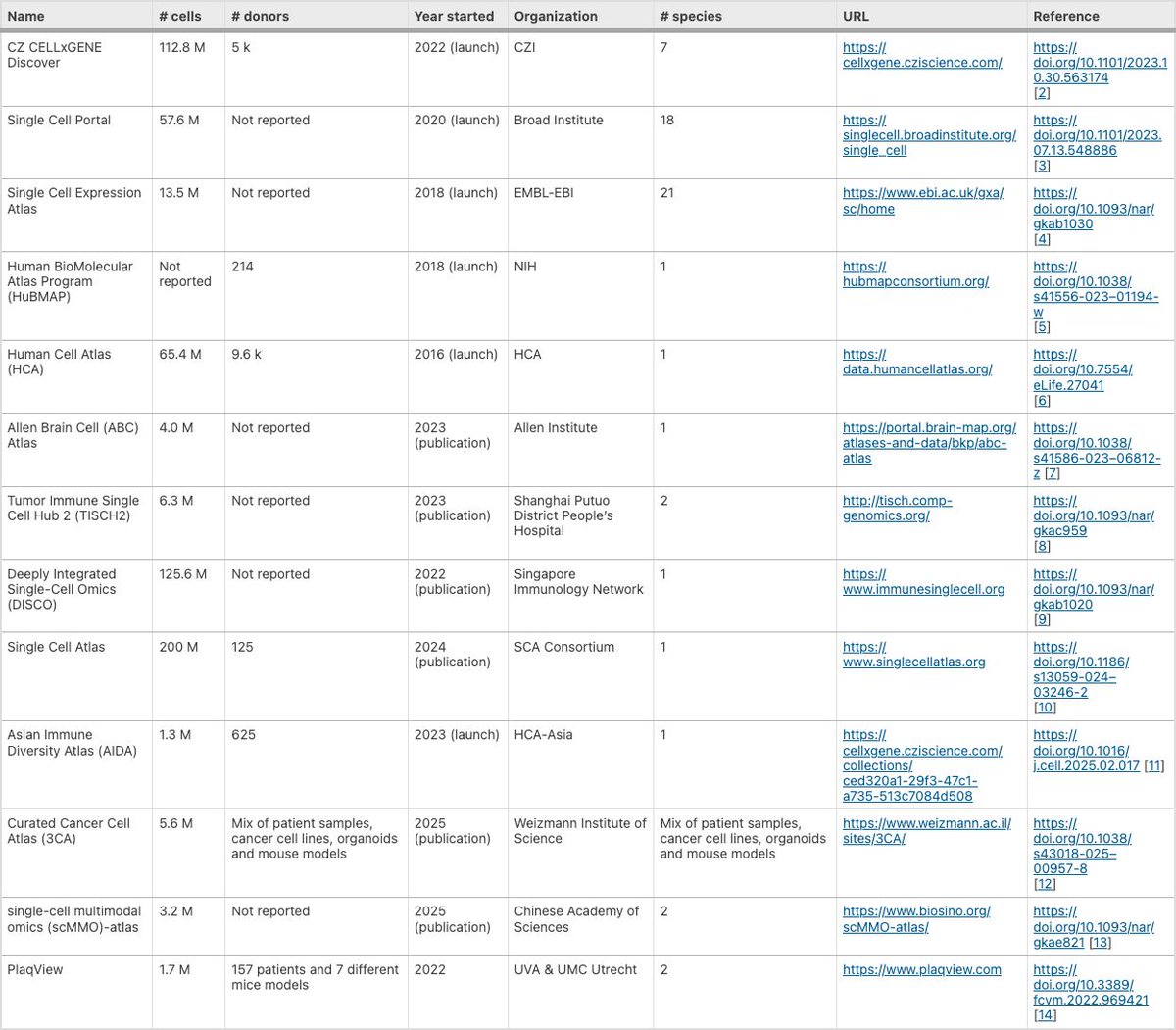 Stephen Turner 🦋 @stephenturner.us tweet media