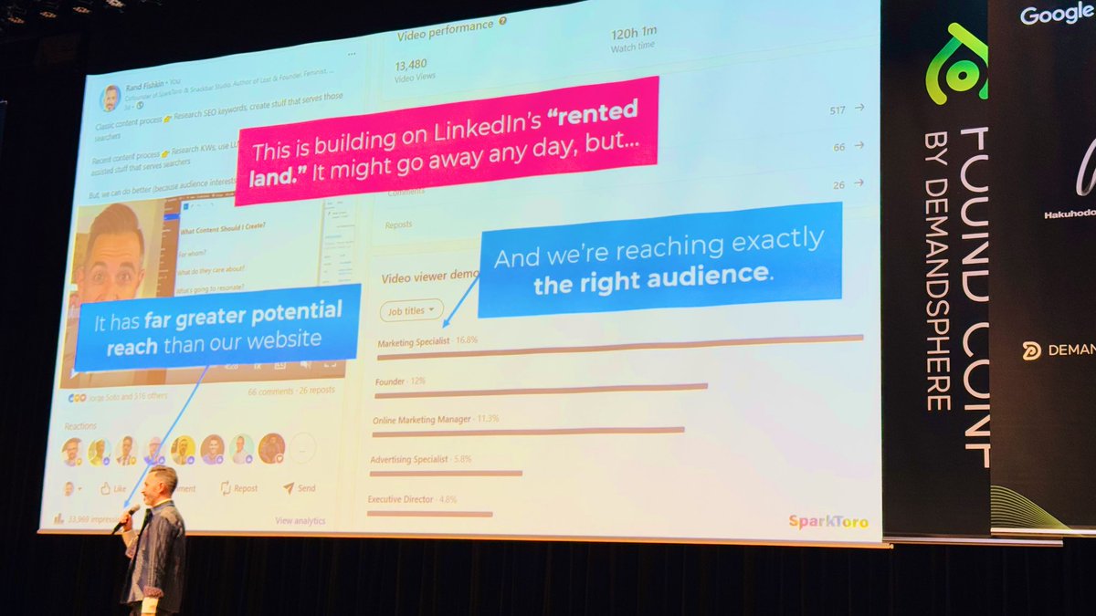Distribute your message on rented land - spread your message on the properties you don’t control.

You can now get way more engagement on the major platforms than on your own site. 

(This is how it worked in the 20th century anyway, with newspapers and billboards) 

<a href="/randfish/">Rand Fishkin (follow @randderuiter on Threads)</a>