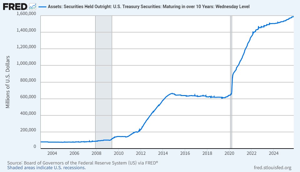 QT 종료를 보는 시각

1. QT 종료는 QE가 아니다.

2. QE는 연준 대차대조표 확대와 일치하지는 않는다.

3. 대차대조표 확대는 QE의 결과일뿐 QE 자체가 아니다.

4. QE의 핵심은 기준금리가 0%인 상태(Zero Lower Bound, ZLB)라 더 이상 금리 인하로 완화적 통화정책이 안 먹힐 때 사용하는 것이다.