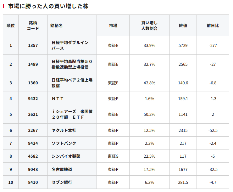 株は自己責任 on X