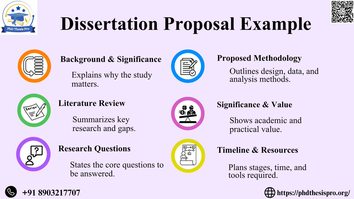 phdthesis_pro's tweet image. 📚 Build a winning #DissertationProposal!
✔ Background ✔ Literature ✔ Methodology ✔ Timeline

Chat now 👉 wa.me/918903217707
🌐 phdthesispro.org

#PhDHelp #ResearchSupport #ThesisWriting #AcademicResearch