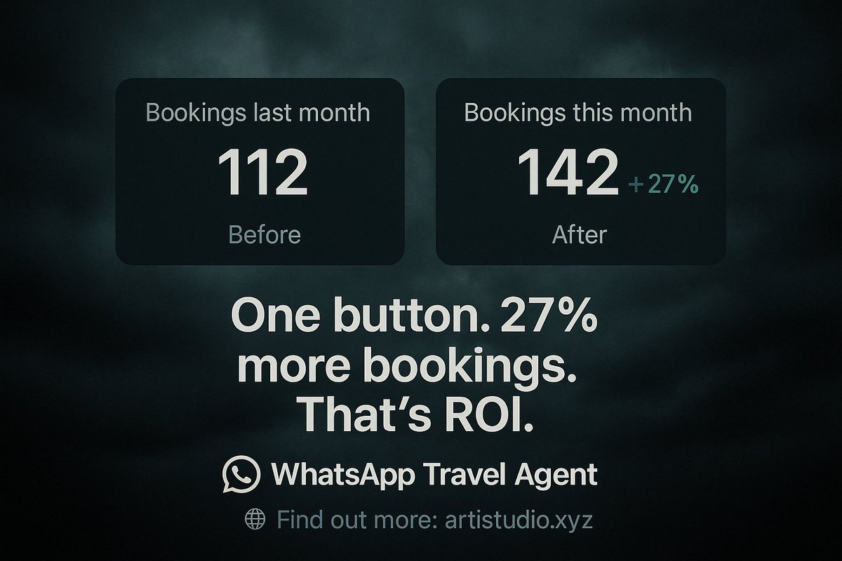 artistudioxyz's tweet image. Adding a FAB&apos;s WhatsApp Travel Agent boosted one travel site’s bookings by 27%.
No redesign. No dev sprint. 
Just one smart button.

#FABTidbits #WebsiteConversion #SmartUX
