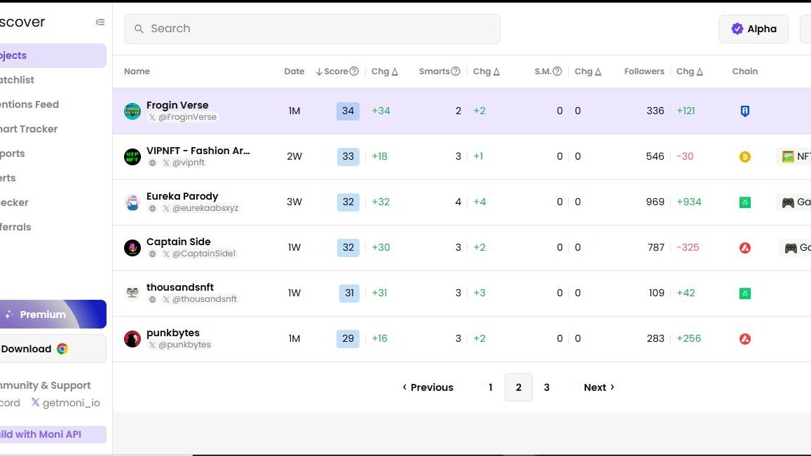 If it is on the TL (Timeline) then it is probably TL (Too Late)

Real ones have been getting ahead of CT with <a href="/getmoni_io/">Moni 🧙‍♂️</a> 

I have been using <a href="/getmoni_io/">Moni 🧙‍♂️</a> to spot alphas early and here are my top finds of this month, thanks to <a href="/thejasich/">jasich.eth | collab manager</a> for giving out premium access worth $300 in