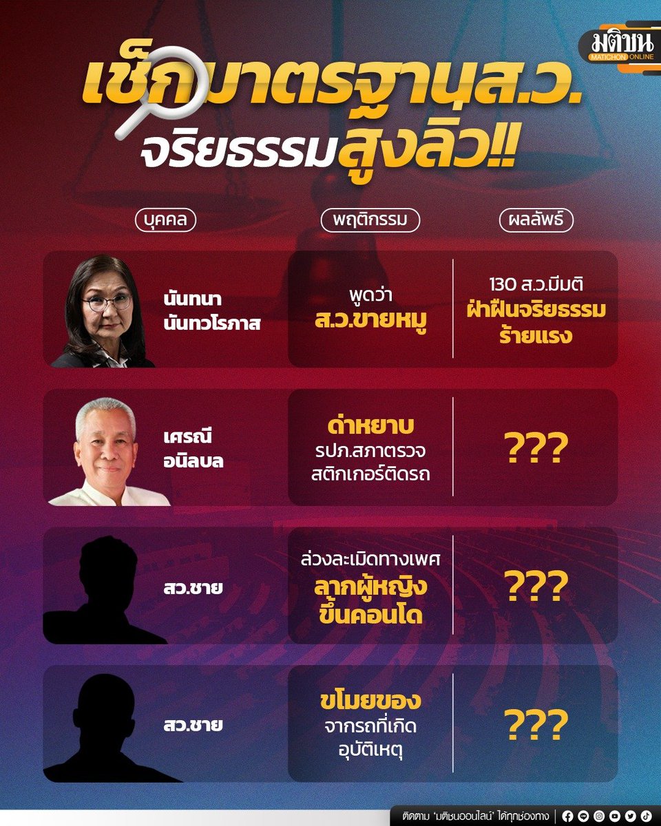 janthawoot's tweet image. ประเทศไทยผู้หลักผู้ใหญ่บางกลุ่มบางคนก็เป็นกันซะแบบนี้ แล้วจะให้เด็กมันเครพได้ยังไง