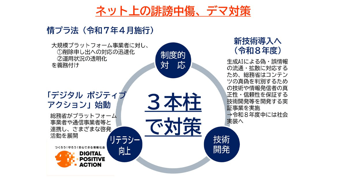 #自由民主先出し
📌誹謗中傷、デマ対策進む
情プラ法 施行から半年経過

インターネット上の誹謗(ひぼう)中傷や偽・誤情報等に対処するための情報流通プラットフォーム対処法(情プラ法)が施行されてから半年が経過しました。同法の施行状況や官民連携で取り組んでいる対策をまとめました。