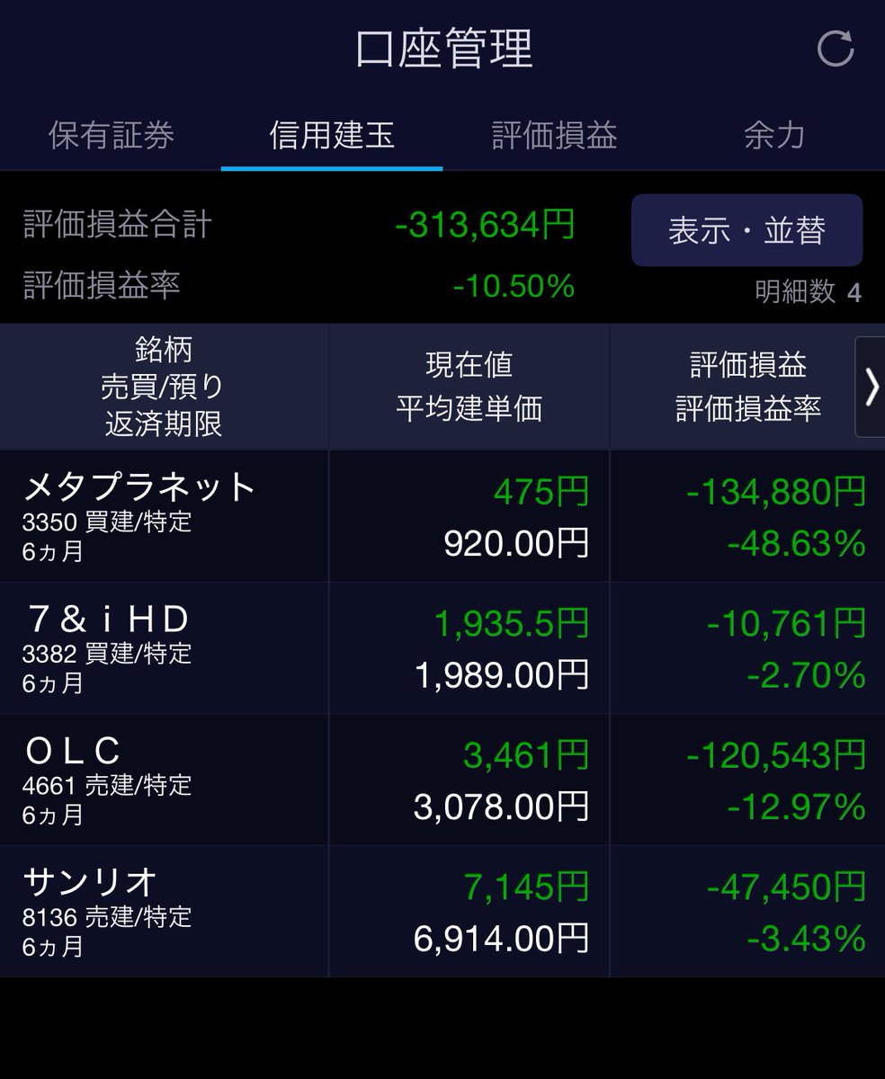 beginner5105's tweet image. サンリオが値下がり、含み損が遂に5万以下まで来てくれました、あとはオリエンタルランドも下落傾向にあると見ています🤔