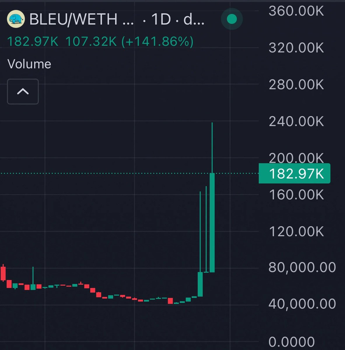 the ticker is $bleu

0xbf4db8b7a679f89ef38125d5f84dd1446af2ea3b