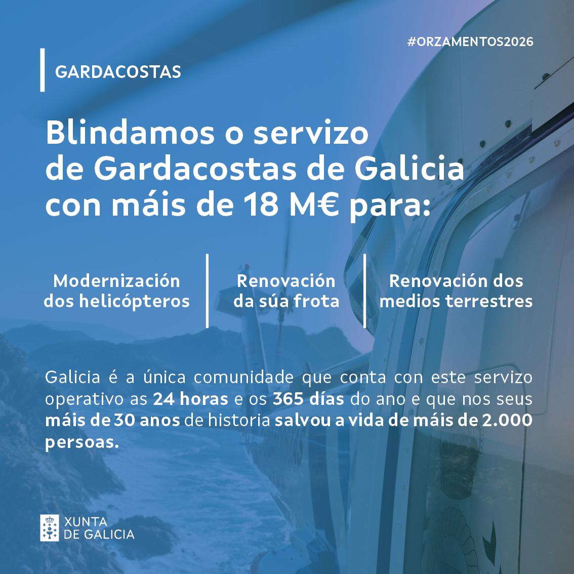🔵 A <a href="/Xunta/">Xunta de Galicia</a> investirá en políticas do mar 252 millóns de euros no 2026, establecendo como prioridades a competitividade e sostenibilidade do conxunto da cadea mar-industria, as infraestruturas portuarias, a investigación mariña ou o servizo de Gardacostas, único en España.