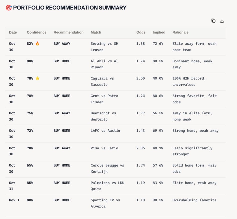 Since <a href="/Kalshi/">Kalshi</a> was regulated by the CFTC I've been obsessed with what that may entail for sports analytics.

The shift from sports "betting" to sports "trading" fundamentally changes the nature of the data required. And we have you covered, <a href="/BaselightDB/">Baselight</a> AI already helps you make