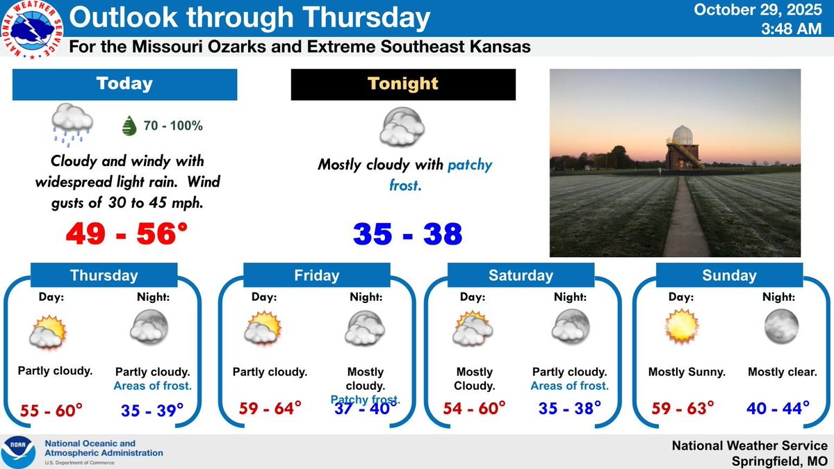 Rainy and windy conditions are expected today.  Cool conditions with patchy to areas of frost can be expected each morning from Thursday through Sunday as lows dip into the 30s.  #mowx #kswx