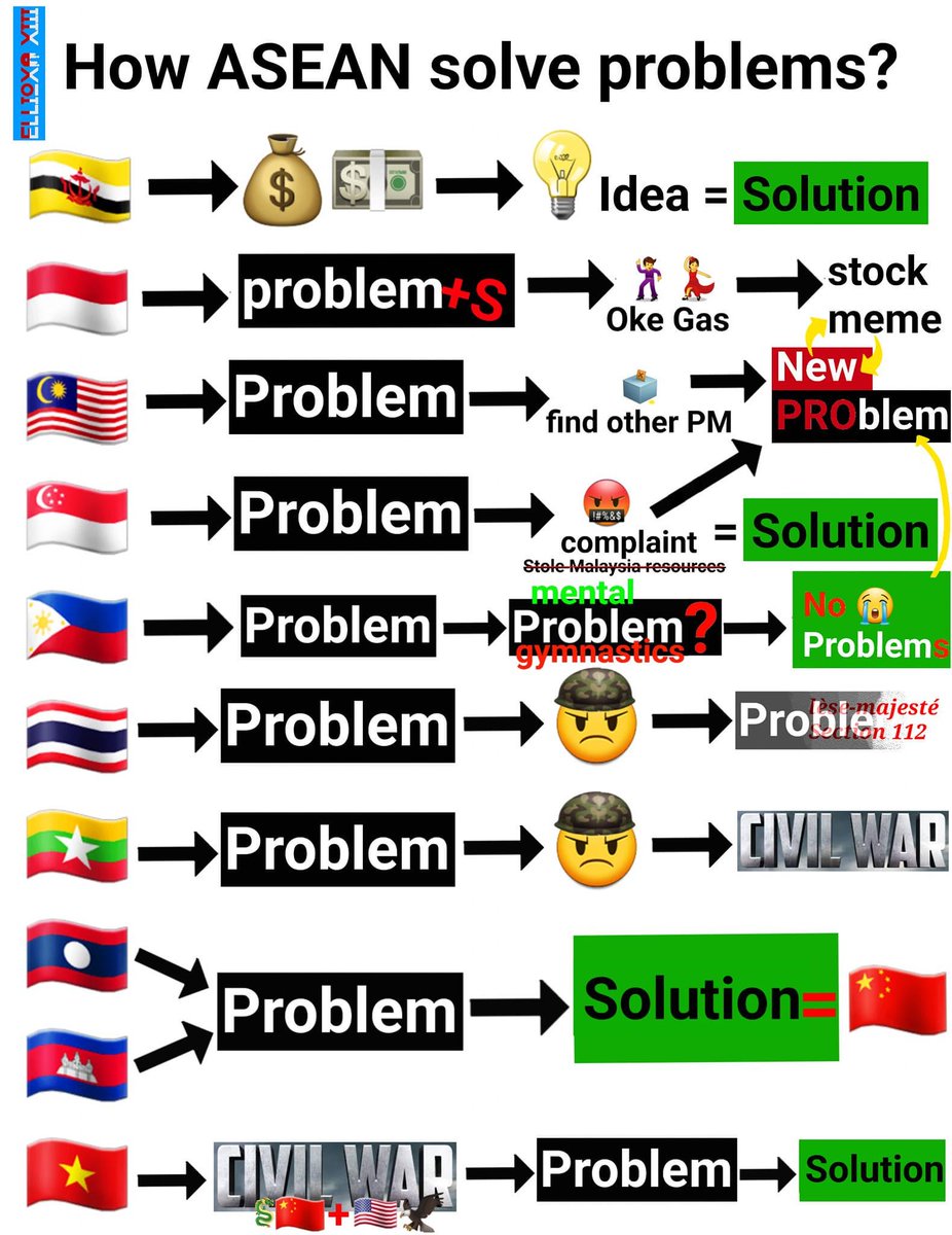 Bravo6_99's tweet image. ASEAN in a nutshell 😂