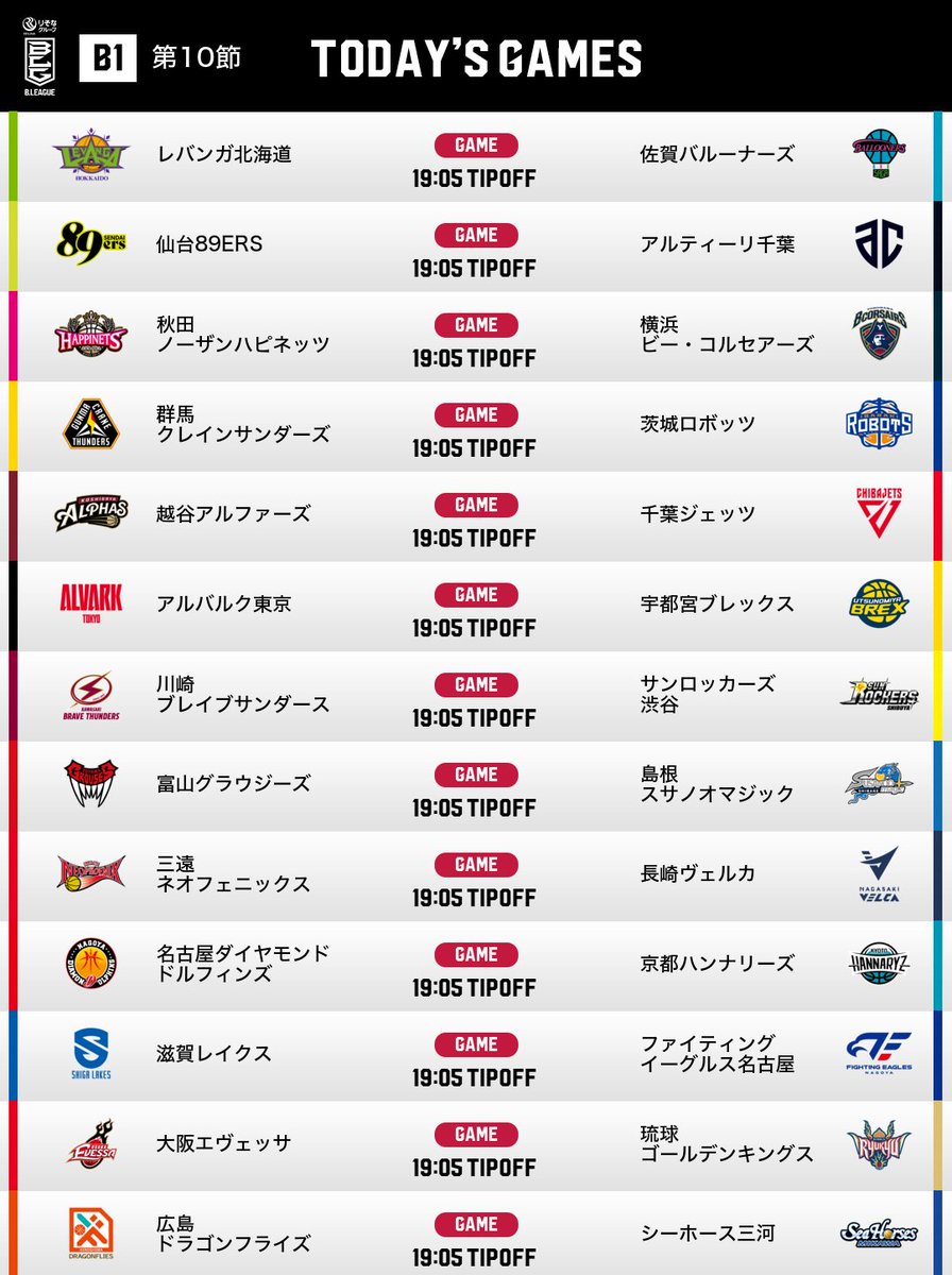 B_LEAGUE's tweet image. 【B1】TODAY&apos;S GAMES
🏀りそなグループ B.LEAGUE 2025-26シーズン
🔥第10節

🔽バスケットLIVEで観戦📡
basketball.mb.softbank.jp/service/?utm_s…

#Bリーグ #りそなグループ