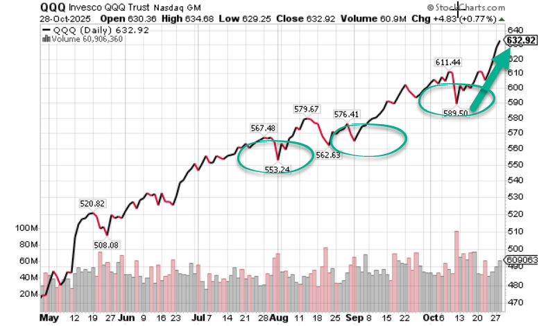Keith McCullough tweet media