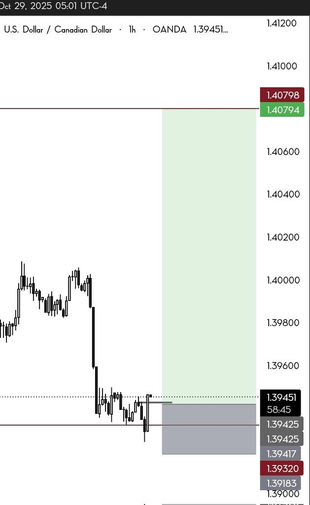 lemayian001's tweet image. #Usdcad...probable low of the week today,Price should remain above that CISD.Anticipating strong dollar ,weak CAD.Factor in the cad news coming up......