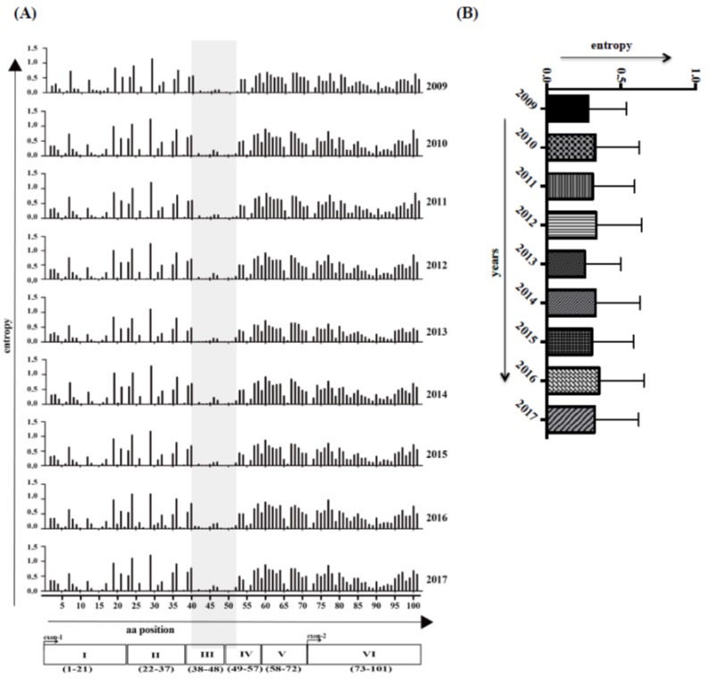 JabetEditor's tweet image. Prediction of #immunepressure on #HIV1regulatory gene tat by human host through #bioinformaticstools
doi.org/10.5455/jabet.…