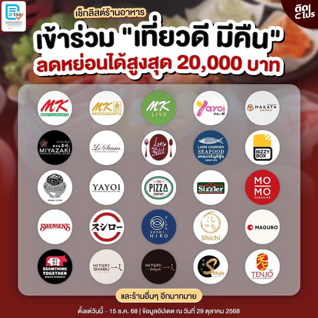 ploypuanggg's tweet image. โครงการ “เที่ยวดี มีคืน” ลดหย่อนภาษีได้สูงสุด 20,000 บาท สำหรับโควต้าร้านอาหารกินเสร็จขอใบกำกับภาษีแบบเต็ม เริ่มใช้สิทธิได้ตั้งแต่วันนี้ - 15 ธันวาคม 2568 ฮะ