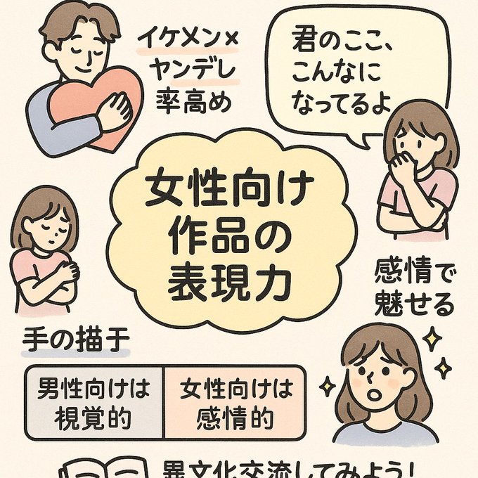 【女性向け作品の表現力】 イケメン×ヤンデレ率の高さ、手の描写、言葉攻めの濃度… 男性向けとは"刺さる場所"が全然違うっ!! 今日のスペースをグラレコでまとめました