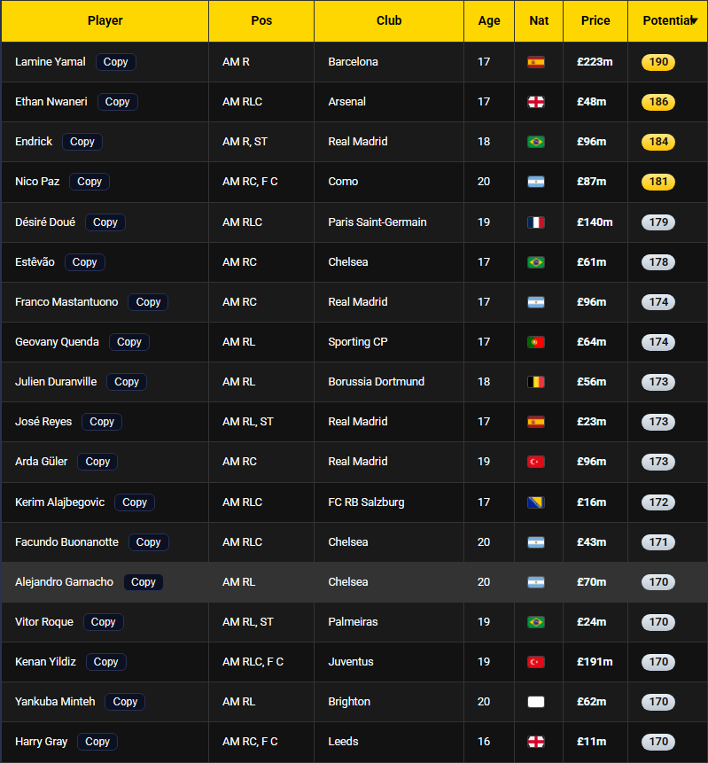 FM Blog - Football Manager Community tweet media