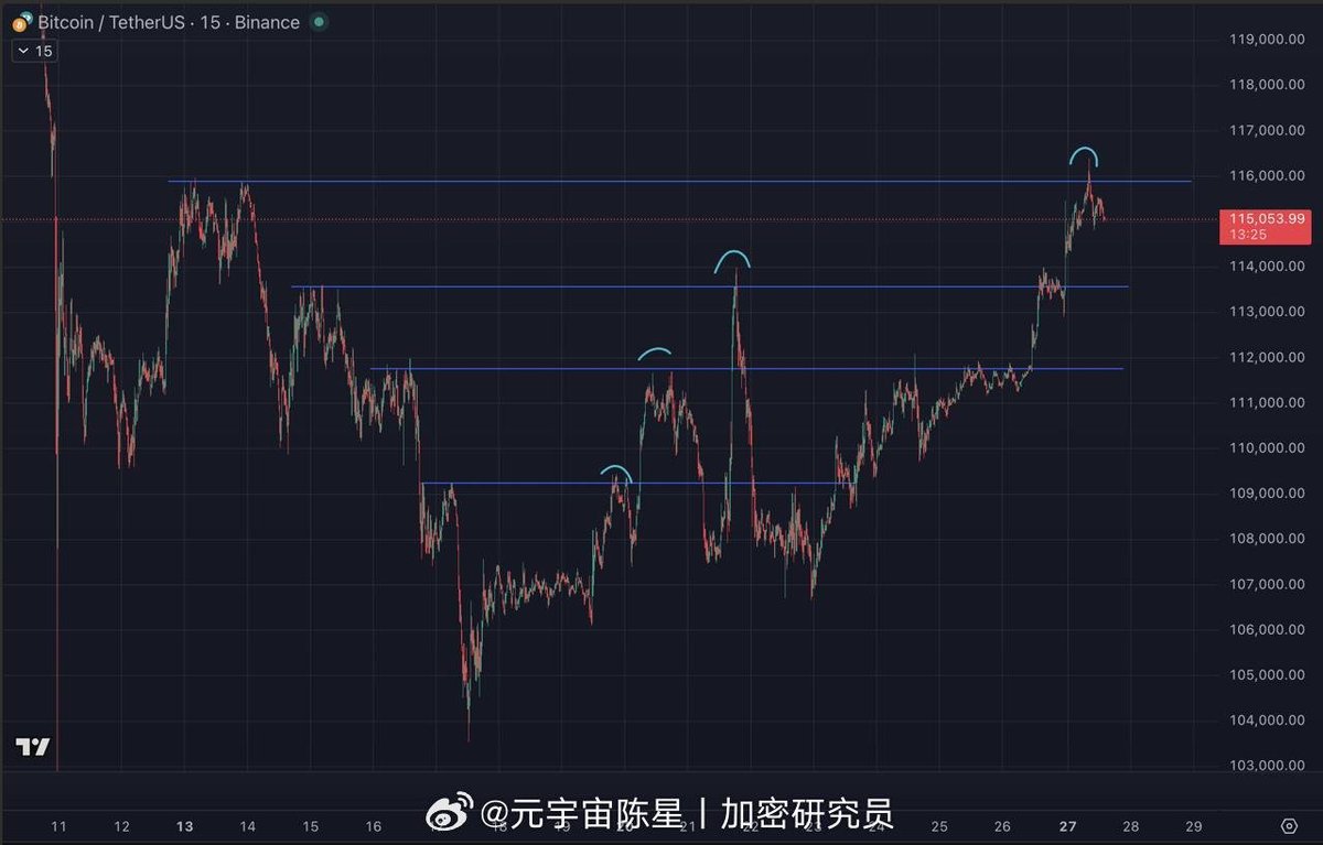 今天是回调做多强势币季