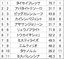 Mt,Lewis　x　Willinckii 　マントルイス✖️ウイリンキー優良株 Yahoo!オークション - P. 'Mt Lewis' (vp#C) マウントルイス