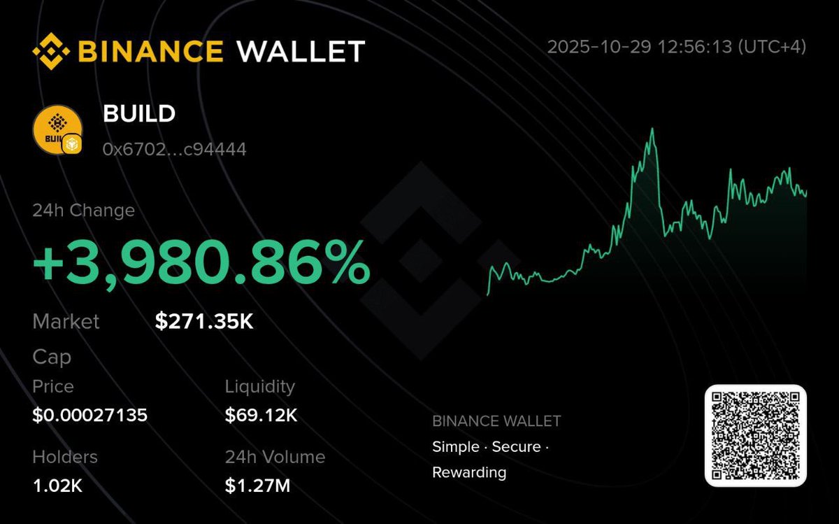 BSCBuildnBuild's tweet image. $BUILD Listed on @BinanceWallet ✅