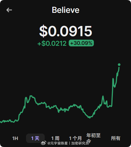 $believe 的反击飞轮正式开启