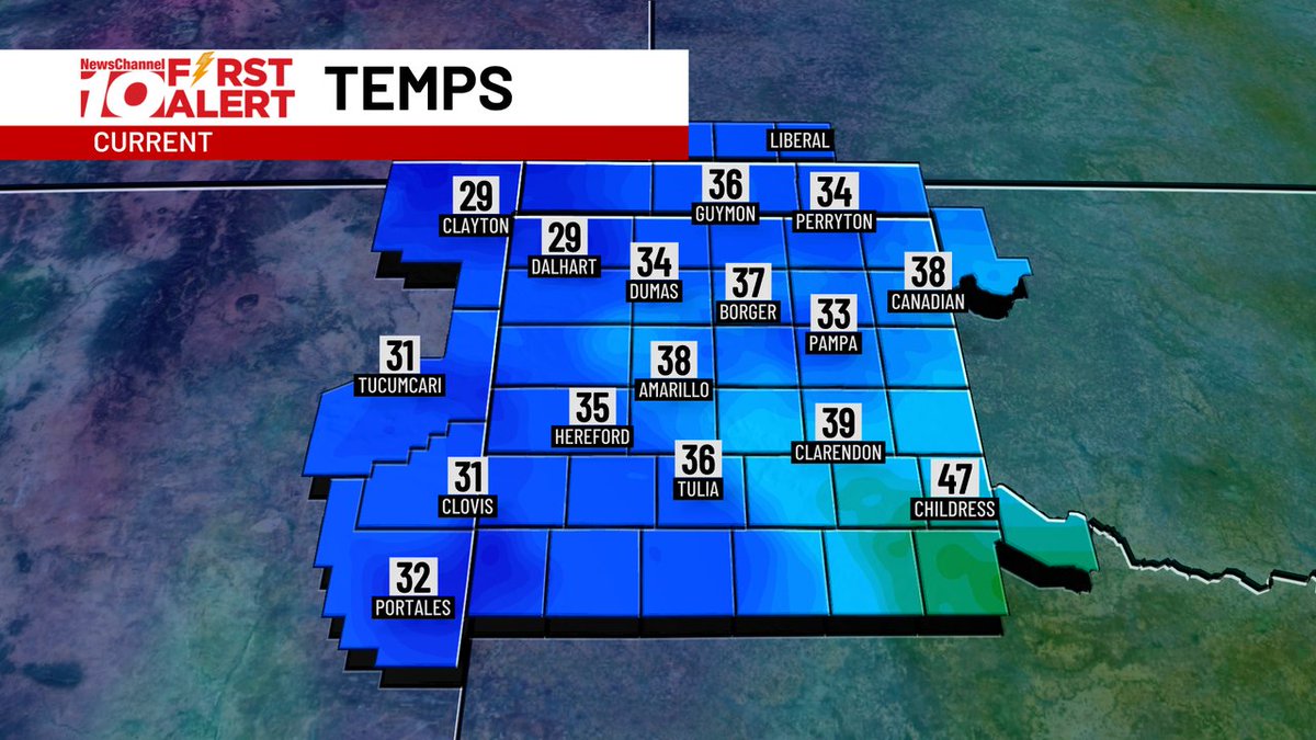 Temperature check as of 4 a.m. CDT this Wednesday morning! It's certainly chilly out there, with 38° here in Amarillo, HOWEVER, we are seeing winds out of the north at 10-15 mph. I do have some reservations about actually freezing right now, will continue to monitor! #txwx