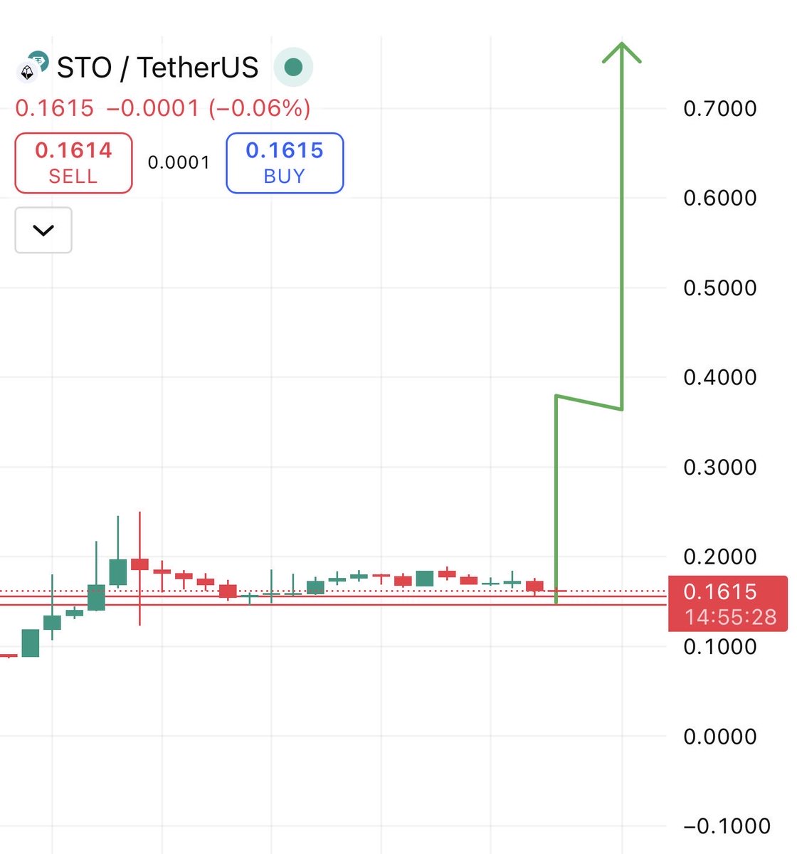 TOP GAINER TODAY tweet media