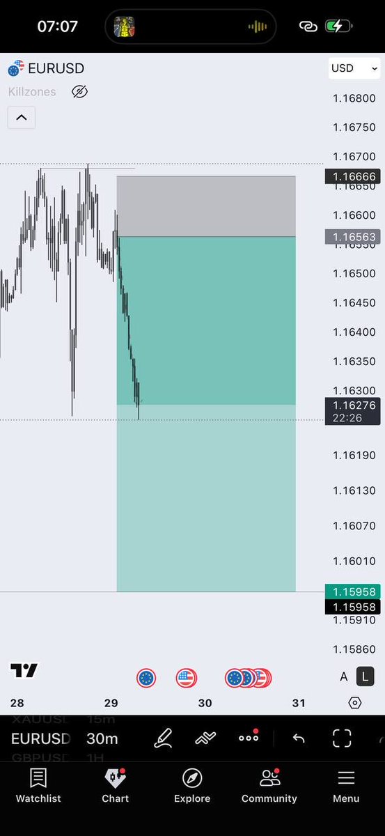 Blocktradersz's tweet photo. EURUSD 🫶❤️ https://t.co/cHXlqZ1wGz