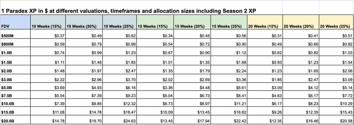 The DeFi Investor 🔎 tweet media