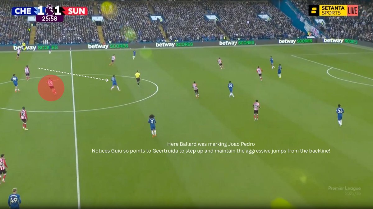 coachramoslive's tweet photo. Sunderland's 5-4-1 morphed into a 5-2-3 a lot.
Any underhit pass or backpass was a trigger for the wingers to JUMP and when they did the collective jumped as a unit.
Xhaka/Sadiki backed up the press and the Sunderland wide cbs made sure they were aggressive as well.🧵 #CHESUN https://t.co/vUGuykOBra
