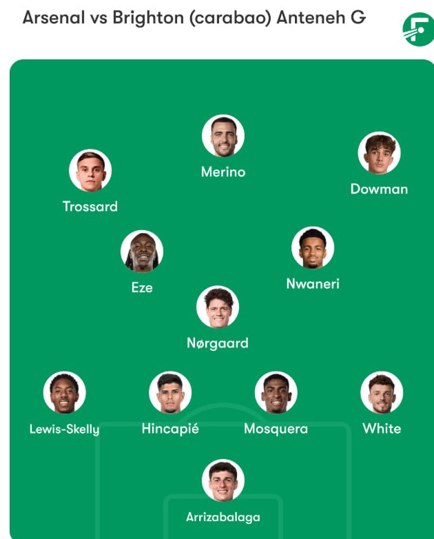 antex_emuni's tweet photo. We probably use this line up against bha https://t.co/YM1039f3ck