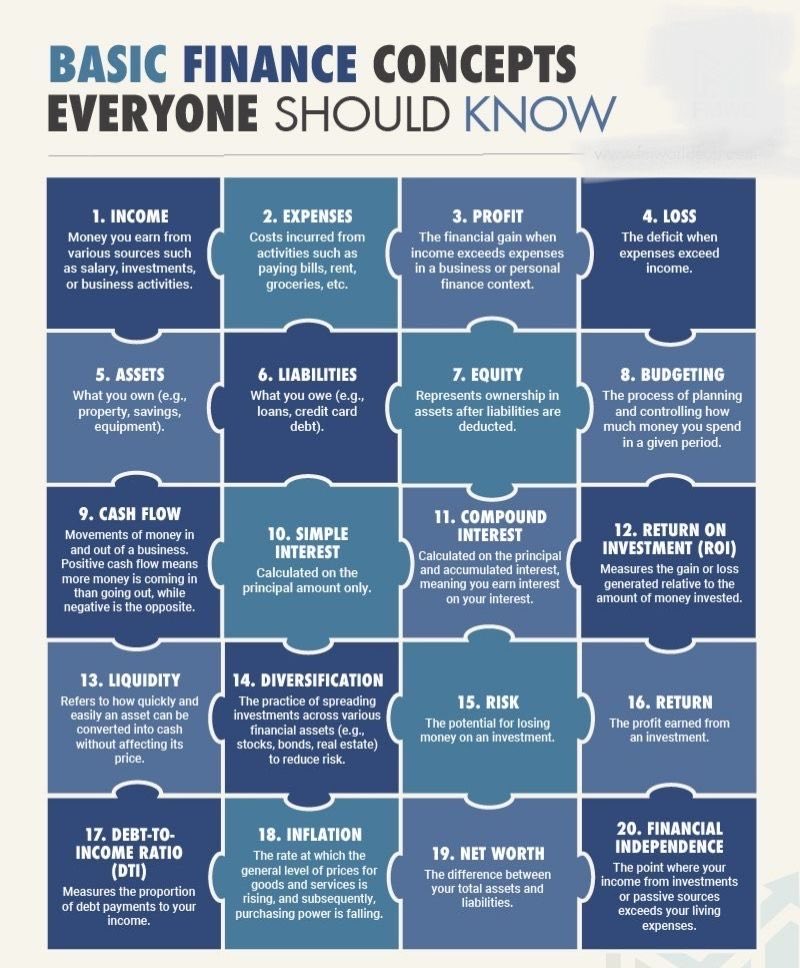 TheDealTrader_'s tweet image. Basic Finance Concepts Everyone Should Know