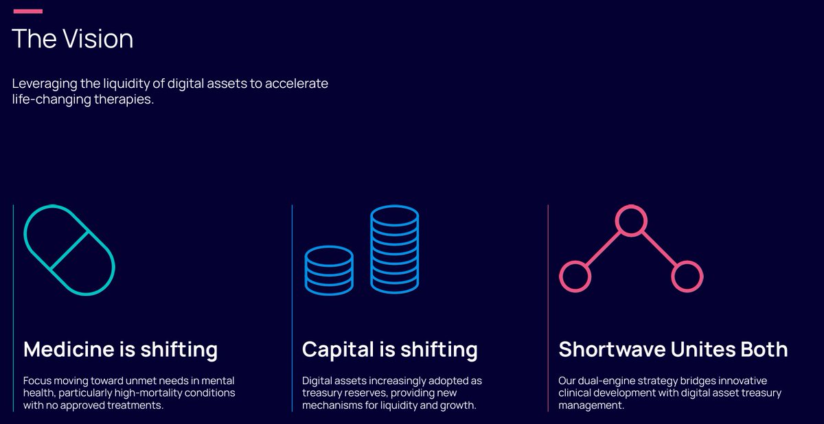 ShortwavePLC's tweet image. Leveraging digital asset liquidity to accelerate life-changing therapies. 🌐  

Medicine is shifting - focus shifts to unmet mental health needs. Capital is too, Shortwave unites biotech innovation with digital finance.  

Read more: buff.ly/EG5de3j 

#PSY