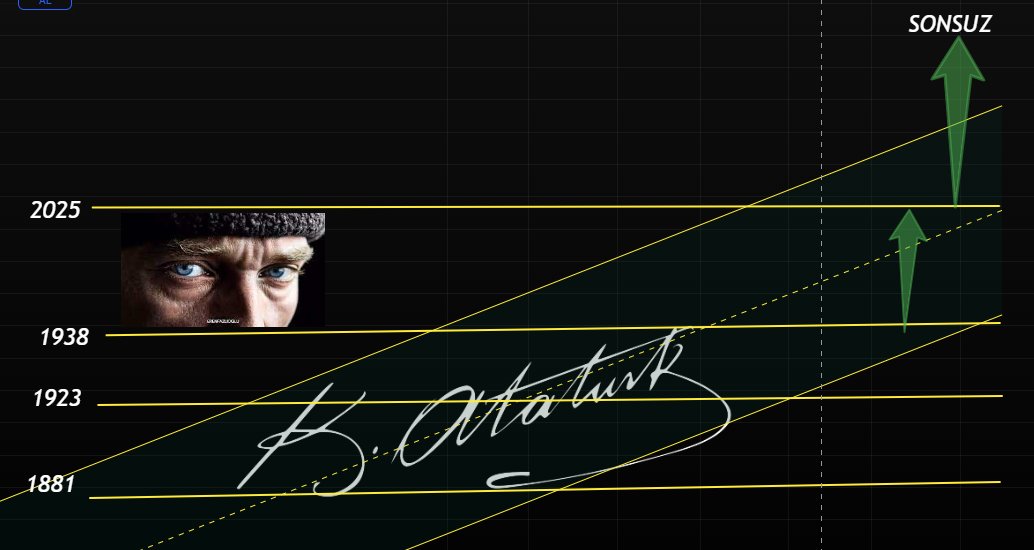 #ATARK  Bunu RT ederek yorum yaparak herkese  tavsiye ediniz.. Yükselen kanalında...
Destek : 1881
Direnç :1923
Direnç: 1938
Direnç: 2025
Hedef: Sonsuz 
İstikbal Tavsiyesidir ..
#29ekim #cumhuriyet #bayram #atatürk #bist100