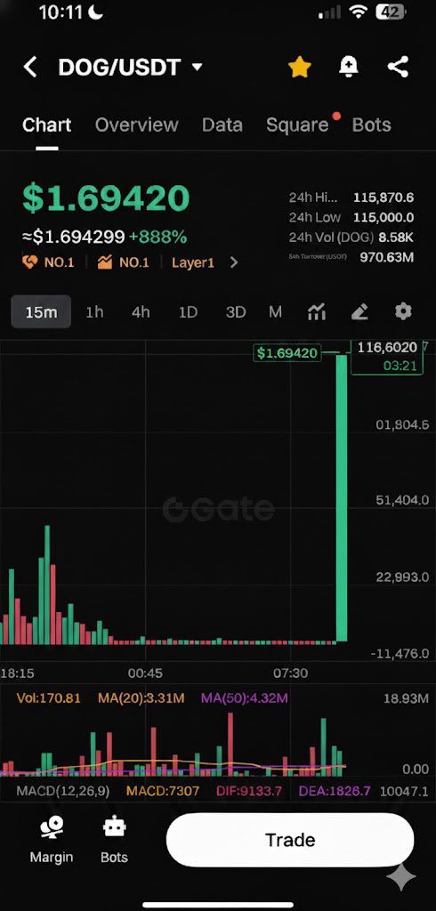 One day this will be a reality $Dog Army.

Until that day, just keep spreading word. 🔥🔥