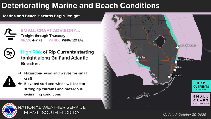 NWS Miami tweet media