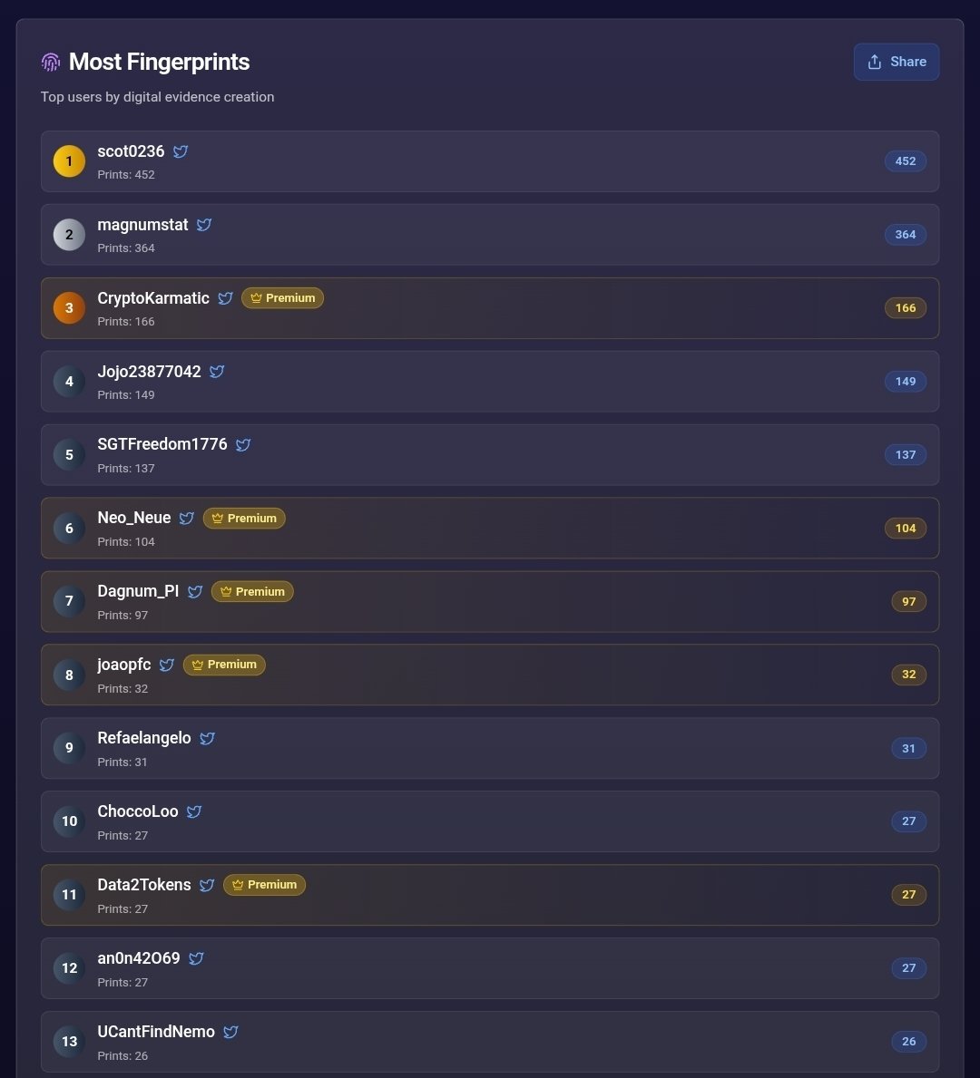 GM  to everyone who's $UP

Reminder Only users with an active Premium subscription are eligible to receive rewards from leaderboard rankings.