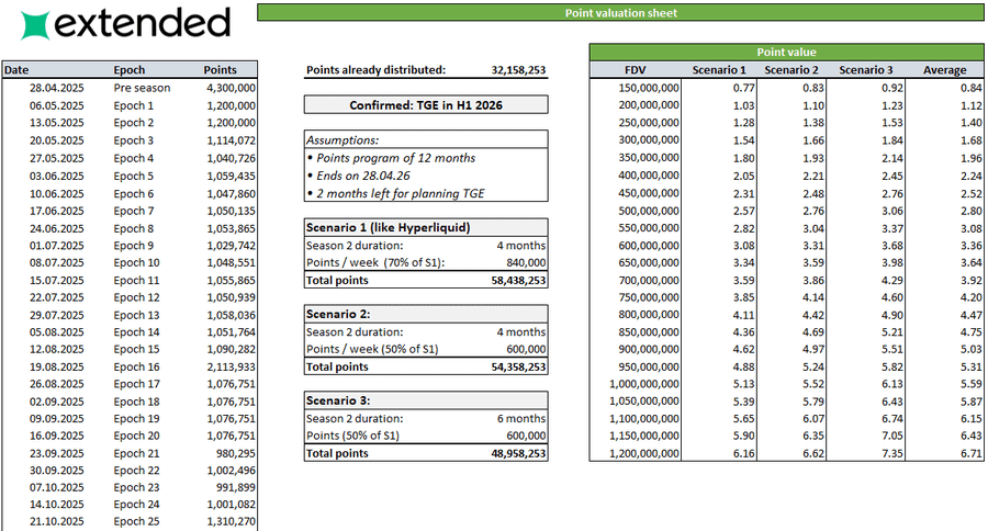 The DeFi Investor 🔎 tweet media