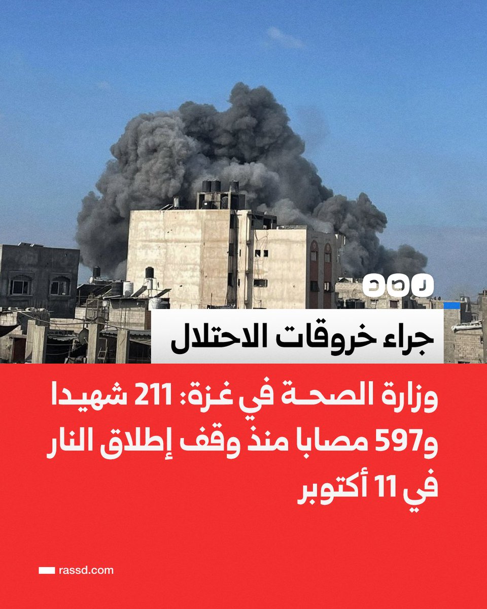 RassdNewsN's tweet photo. تغطية صحفية | جراء خروقات الاحتلال
وزارة الصحة بغزة: 211 شهيدا و597 مصابا منذ وقف إطلاق النار في 11 أكتوبر https://t.co/NtEKp2cYq0