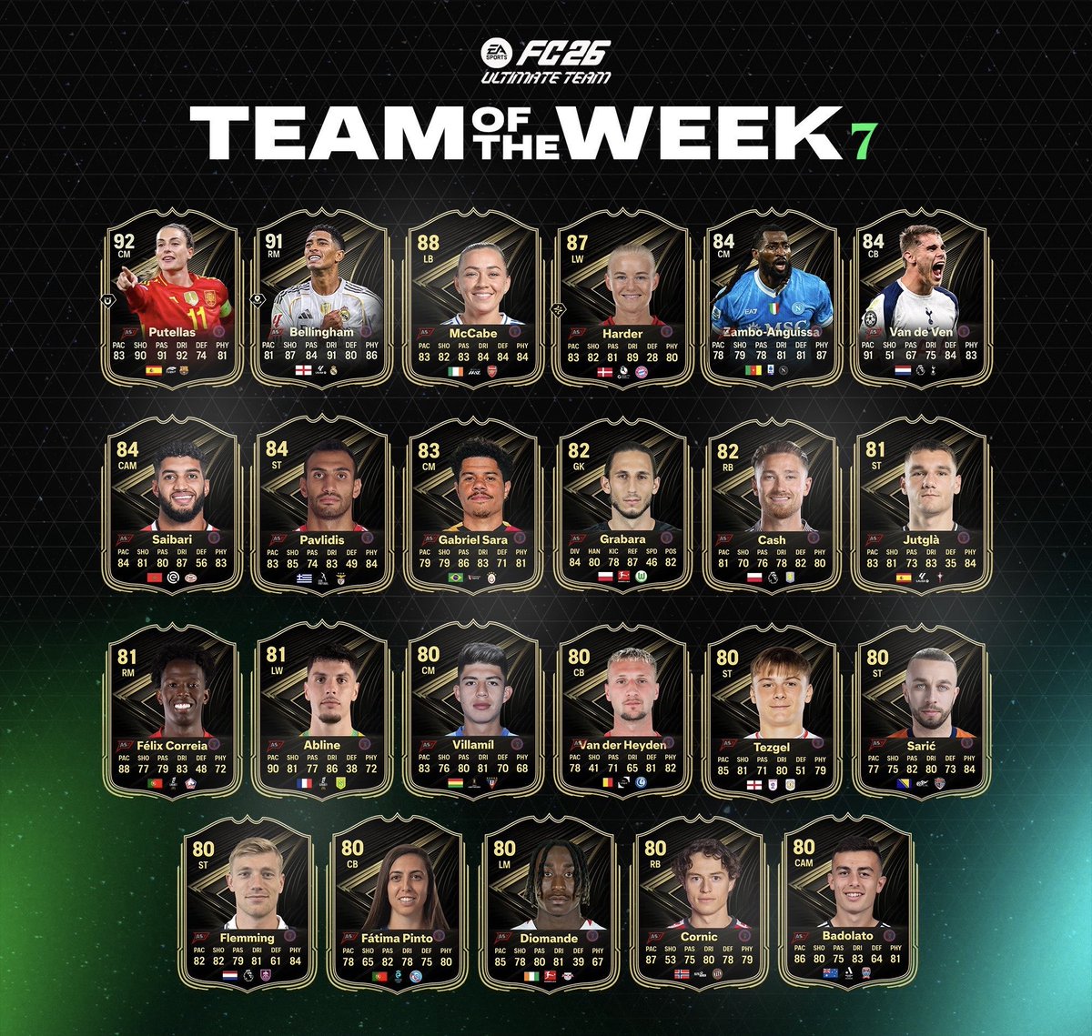ANHARISBEAST's tweet photo. RANK 1 in Champs GUARANTEES tradeable Putellas OR Bellingham?!??

✅ 3x 85+ TOTW Players Pack
✅ only 4 85+ players in new TOTW

For Fut Champs Service Join Discord or DM me: https://t.co/Nd7OmAsp95
2000 Members✅
1500+ Vouches✅
40+ Pro Players✅ https://t.co/NcCh4DbKbw