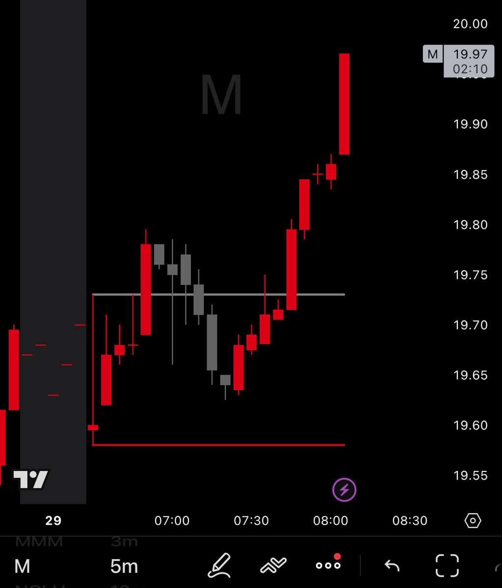 Clint | Options tweet media