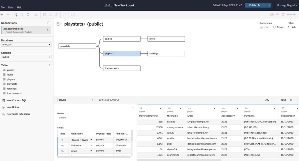 FireboltHQ's tweet image. Building #realtime dashboards in Tableau Cloud? 📊
You don’t need extracts or pipelines - just connect #Tableau directly to Firebolt.

Run live #queries with sub-second latency, without the complexity of managing ETL or refresh cycles.

Kushagr Nagpal walks through how to set it…