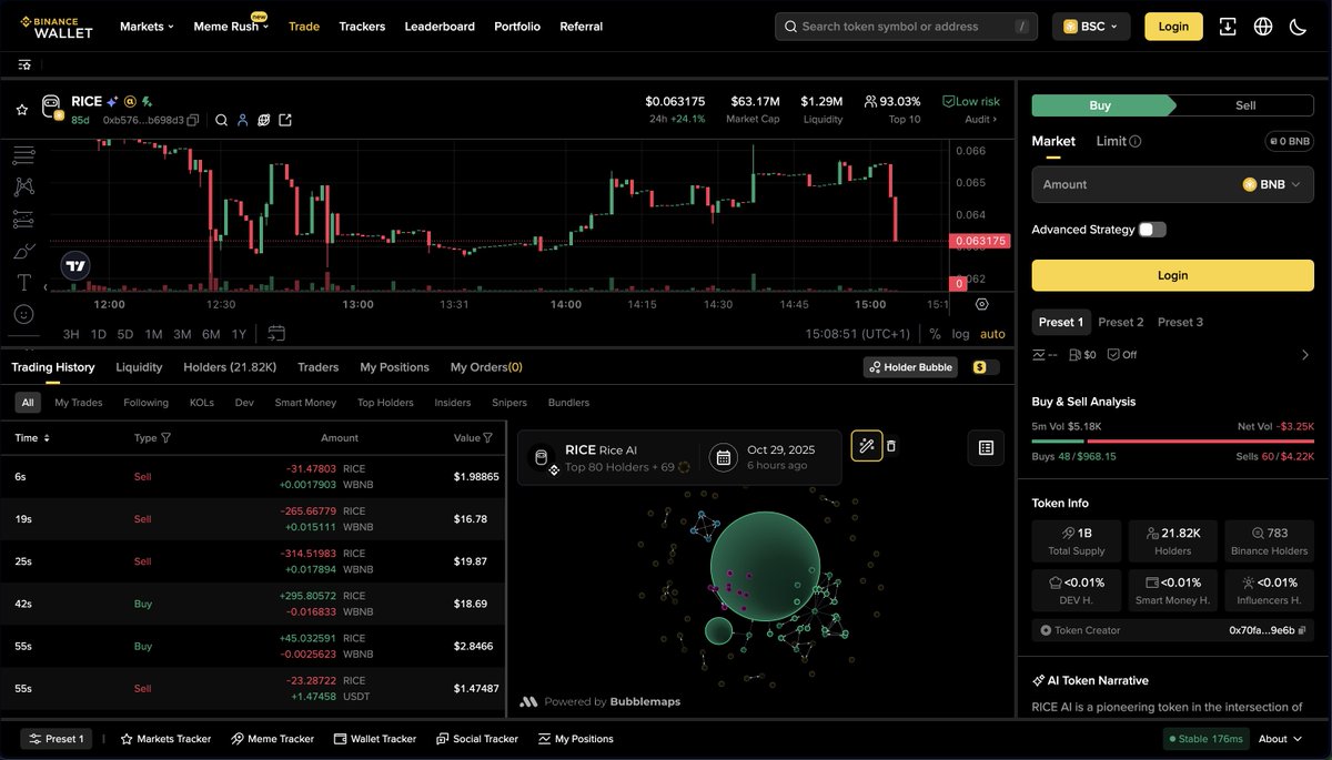2/ Bubblemaps visuals are now live on Binance, adding a new layer of due diligence for users

You can analyze every token in real time across Binance Alpha, Meme Rush, and Binance web3 wallet

web3.binance.com/en/token/bsc/0…