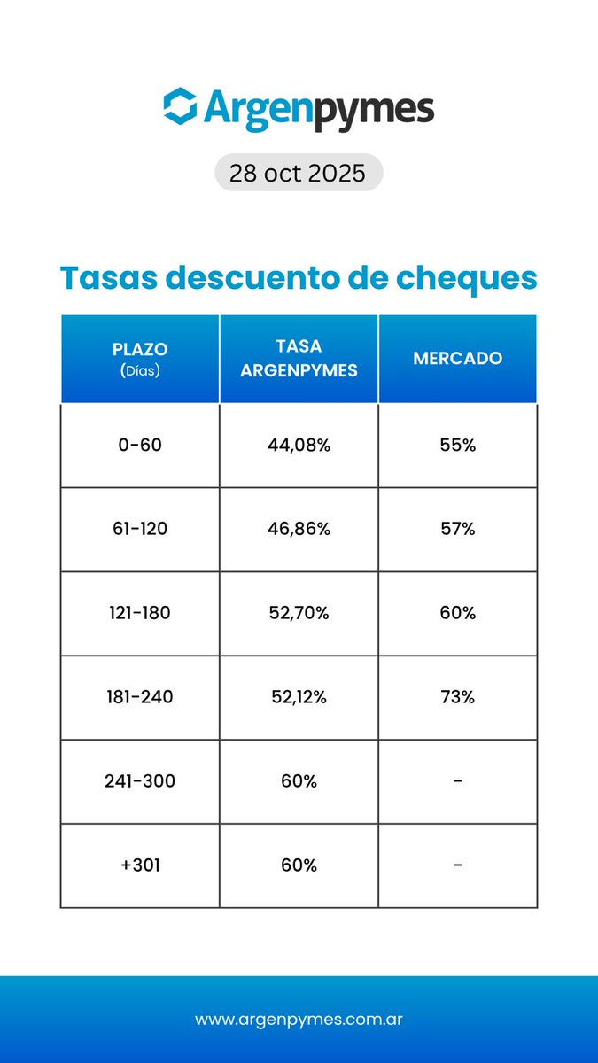 argenpymes tweet media