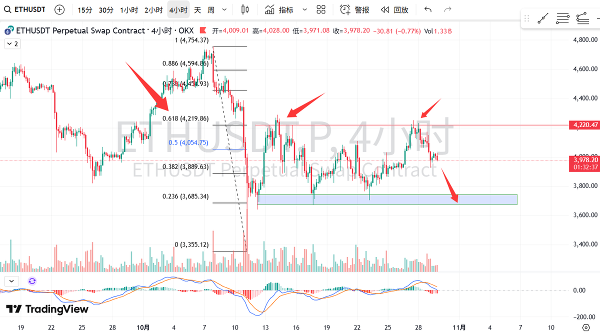 xh_ypp's tweet photo. #ETH  这怎么看都是还要再往下探探 https://t.co/5AGeRs3Dqd